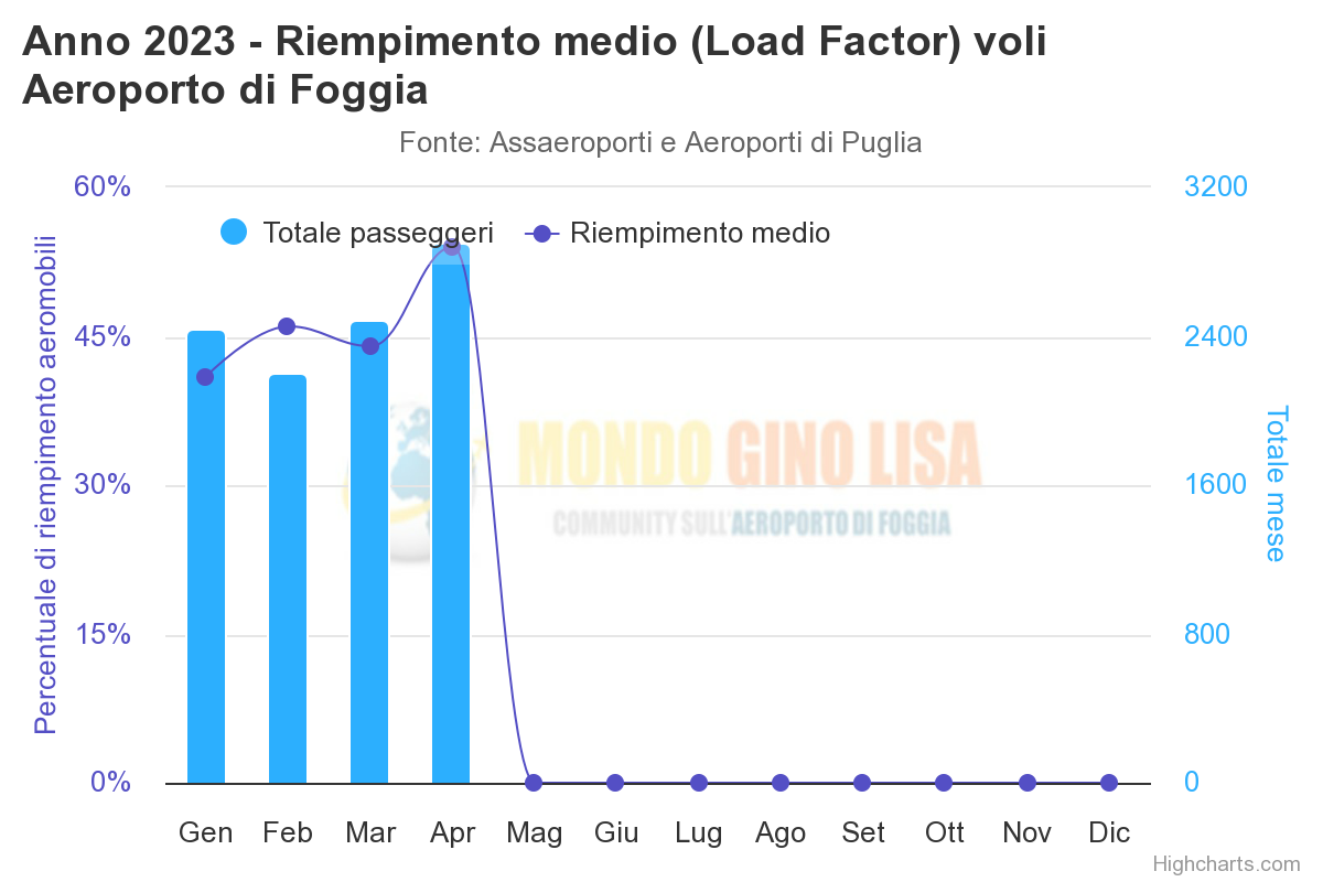 anno-2023-riempimento-me